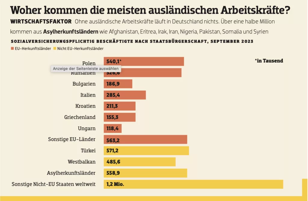 Wie entsteht Populismus?