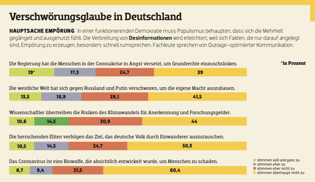 Wie entsteht Populismus?